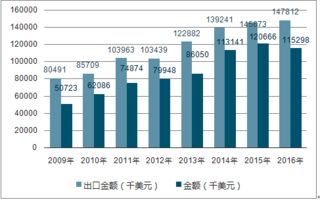 活检针市场分析报告 2019 2025年中国活检针行业发展前景分析及投资策略咨询报告 